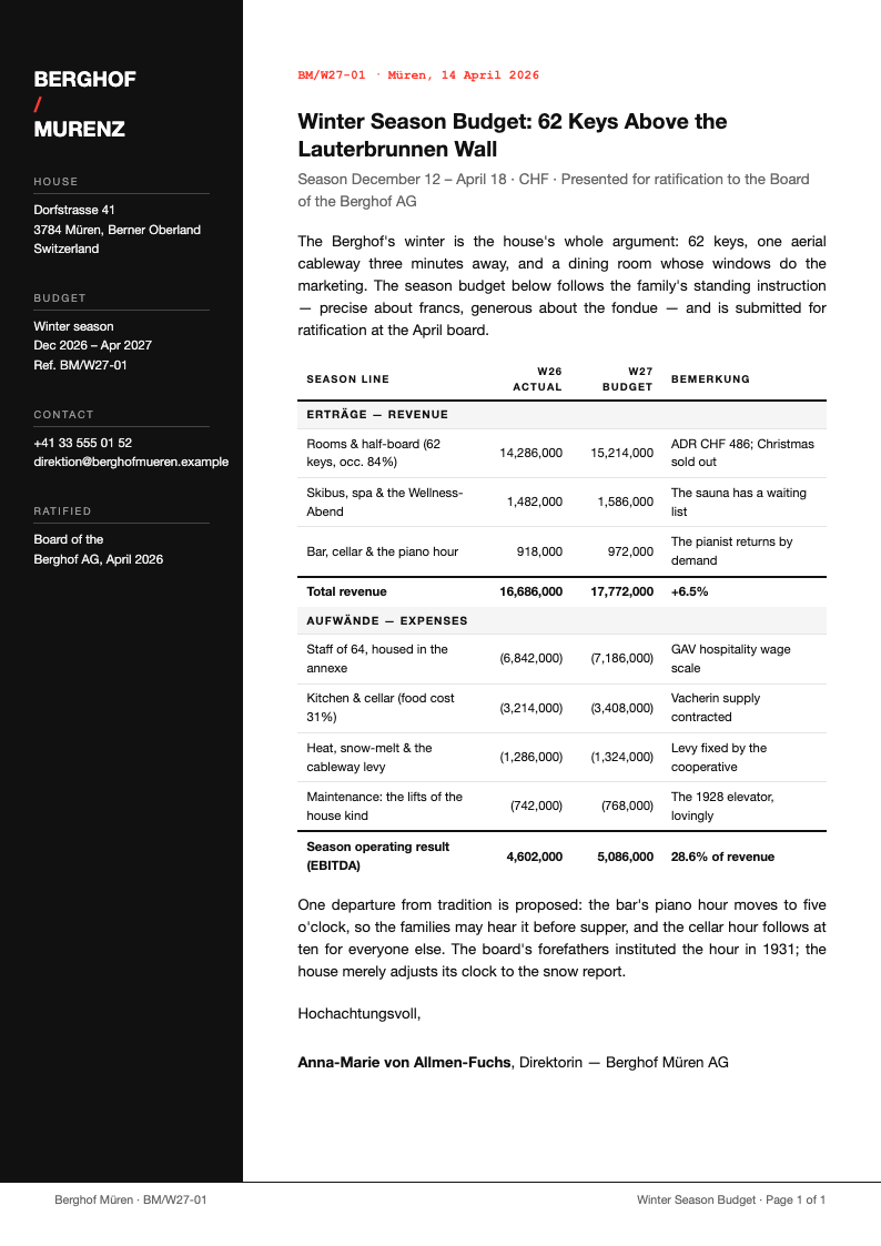 Swiss International Hotel Budget